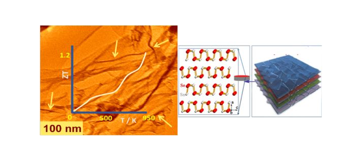 gRAPHIC DEPICTING NANOTHERMOELECTRICS