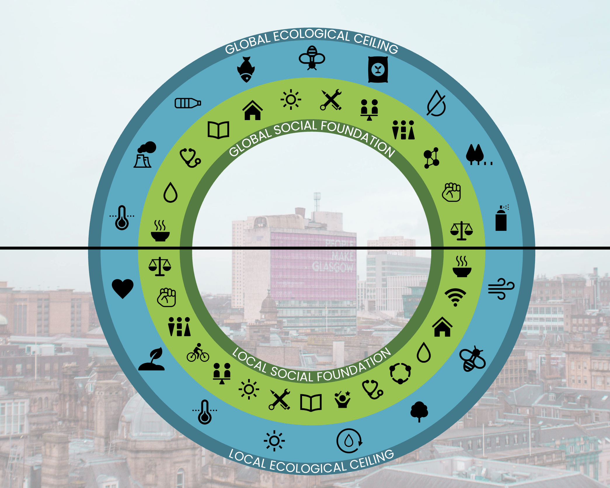 Glasgow Doughnut