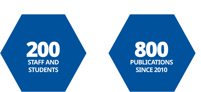 200 staff and students, 800 publications since 2010