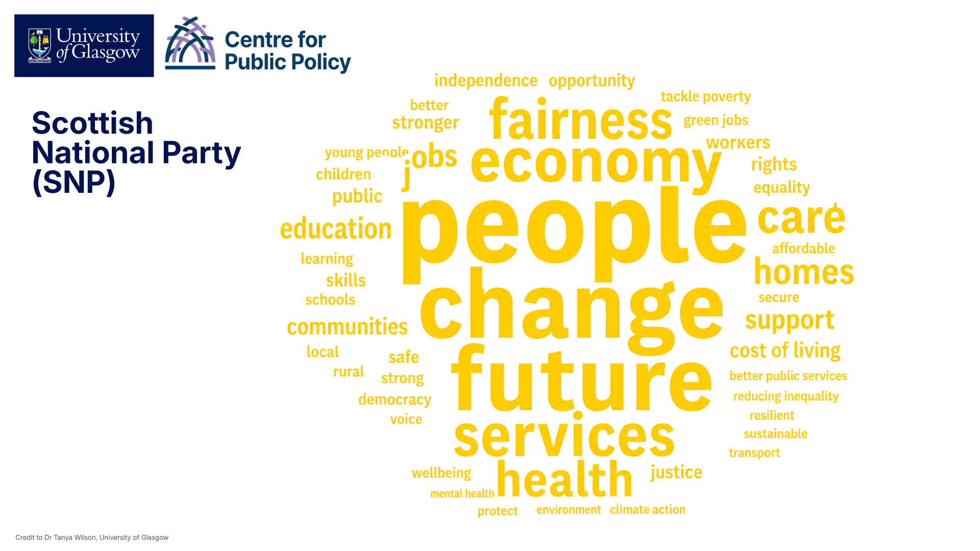 Word cloud for SNP, keywords include Strongest keywords include people, change, future, services, economy, fairness, health