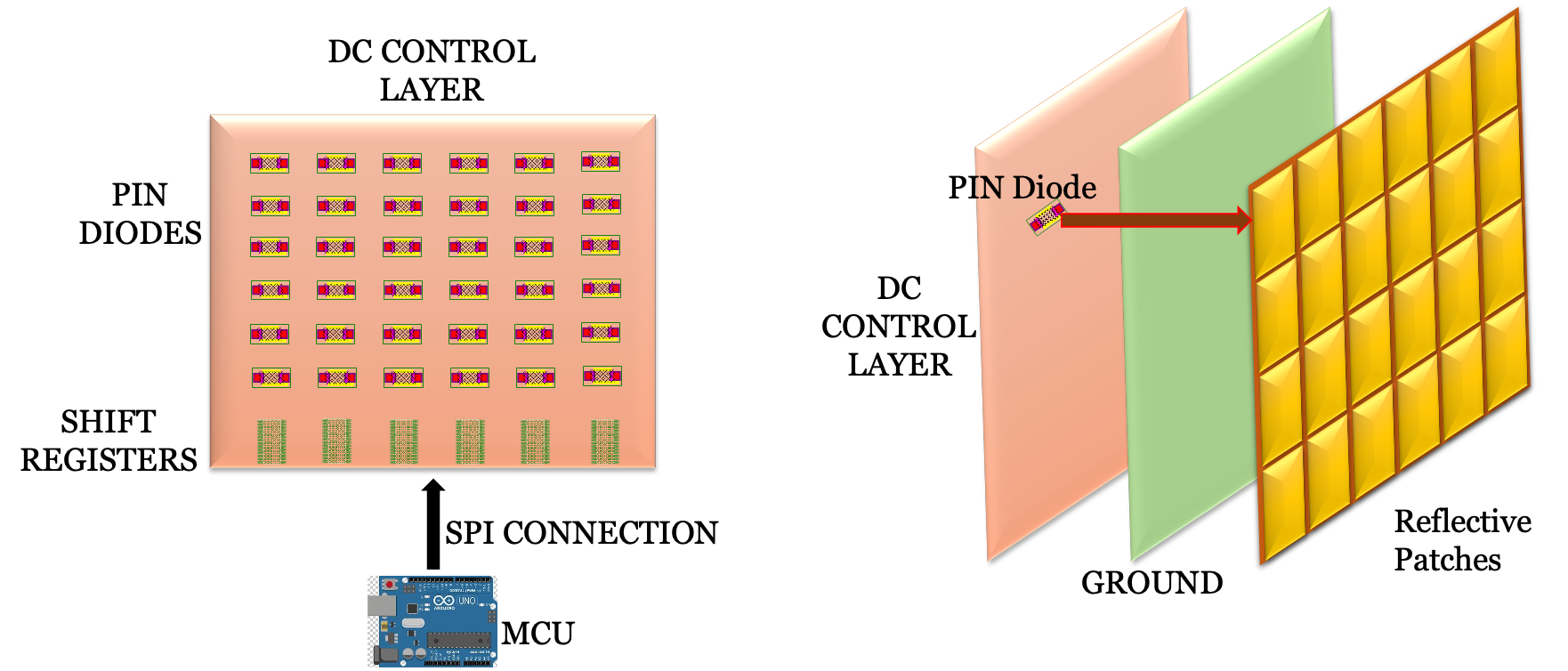 Intelligent reflecting surface