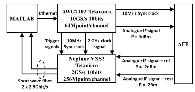 Future Radar Systems